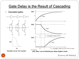 13 [Courtesy: UC Berkeley]
 