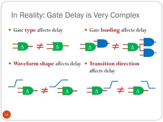 In Reality: Gate Delay is Very Complex
14
 Gate type affects delay
 Waveform shape affects delay
∆ ∆
≠
 Gate loading affects delay
 Transition direction
affects delay
∆ ≠ ∆
∆ ∆ ∆ ∆
≠ ≠
 