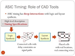 ASIC Timing: Role of CAD Tools
2
 ASIC timing has deep interactions with logic and layout
synthesis.
Logic
Synthesis
Layout
Synthesis
Connected cells with
delay constraints on
signal paths
Placed cells
with real locations,
real connecting wires
High-level description
+ Timing Specifications
 