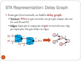 STA Representation: Delay Graph
20
 From gate-level network, we build a delay graph.
 Vertices: Wires in gate network, one per gate output, also one
for each PI and PO.
 Edges: Input pin to output pin of gate in network (one edge
per input pin). Put gate delays on edges.
∆=4
∆=4
PI
PI
c
PI
PO
∆=3
∆=3
e
a
b
d
a
b
c
d
e
4
4
3
3
 