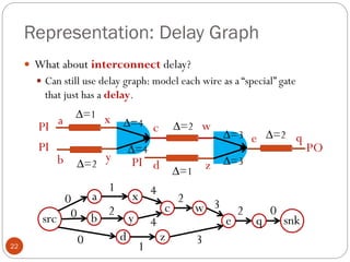 Representation: Delay Graph
22
 What about interconnect delay?
 Can still use delay graph: model each wire as a “special” gate
that just has a delay.
∆=4
∆=4
PI
PI
c
PI
PO
∆=3
∆=3
q
a
b d
e
w
z
x
y
∆=1
∆=2
∆=2
∆=1
∆=2
a
b
c
d
e
4
4
3
3
snk
src
0
0
0
0
x
y
w
z
q
1
2
2 2
1
 
