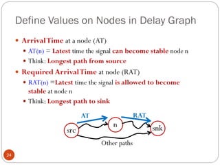 Define Values on Nodes in Delay Graph
24
 ArrivalTime at a node (AT)
 AT(n) = Latest time the signal can become stable node n
 Think: Longest path from source
 Required ArrivalTime at node (RAT)
 RAT(n) =Latest time the signal is allowed to become
stable at node n
 Think: Longest path to sink
snk
src
n
Other paths
AT RAT
 
