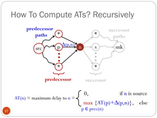How To Compute ATs? Recursively
27
AT(n) = maximum delay to n =
0, if n is source
max {AT(p)+∆(p,n)}, else
p ∈ prec(n)
snk
src n
*
*
p
*
*
s
…
…
predecessor
paths
successor
paths
predecessor successor
∆(p,n)
 