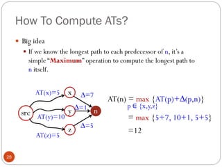 How To Compute ATs?
28
 Big idea
 If we know the longest path to each predecessor of n, it’s a
simple “Maximum” operation to compute the longest path to
n itself.
src n
x
z
y
∆=7
∆=1
∆=5
AT(x)=5
AT(y)=10
AT(z)=5
AT(n) = max {AT(p)+∆(p,n)}
p ∈ {x,y,z}
= max {5+7, 10+1, 5+5}
=12
 