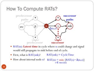 How To Compute RATs?
29
 RAT(n): Latest time in cycle where n could change and signal
would still propagate to sink before end of cycle.
 First, what is RAT(snk)?
 How about internal node n?
snk
src n
*
*
p
*
*
s
…
…
predecessor
paths
successor
paths
predecessor successor
∆(n,s)
RAT(n) = min {RAT(s)−∆(n,s)}
s ∈ succ(n)
RAT(snk) = CycleTime
 