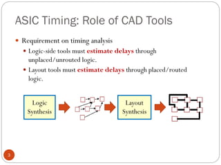 ASIC Timing: Role of CAD Tools
3
 Requirement on timing analysis
 Logic-side tools must estimate delays through
unplaced/unrouted logic.
 Layout tools must estimate delays through placed/routed
logic.
Logic
Synthesis
Layout
Synthesis
 