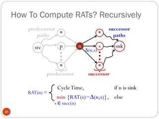 How To Compute RATs? Recursively
30
snk
src n
*
*
p
*
*
s
…
…
predecessor
paths
successor
paths
predecessor successor
∆(n,s)
RAT(n) =
CycleTime, if n is sink
min {RAT(s)−∆(n,s)}, else
s ∈ succ(n)
 