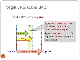 Negative Slack is BAD!
32
AT(n)
Launch Capture
Clock CycleTime
RAT(n)
Slack = RAT –AT is Negative!
Signal arrives too late, and
there is too much delay
from node to output.
Signal does not arrive at flip
flop input before the capture
edge of clock.
 
