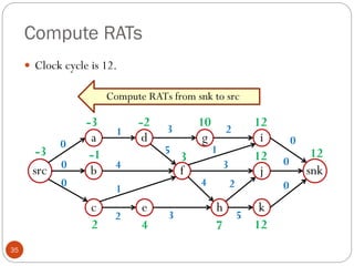 Compute RATs
35
 Clock cycle is 12.
src
a
c
b snk
d
e
f
g
h
i
j
k
0
0
0
1
4
1
2
3
5
3
2
1
3
4 2
0
0
0
5
Compute RATs from snk to src
-3
-3
-1
2
-2
4
3
10
7
12
12
12
12
 