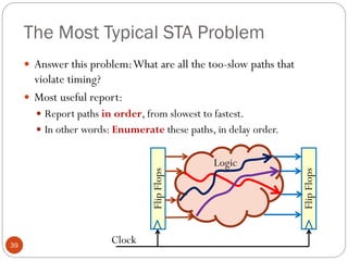 The Most Typical STA Problem
39
 Answer this problem:What are all the too-slow paths that
violate timing?
 Most useful report:
 Report paths in order, from slowest to fastest.
 In other words: Enumerate these paths, in delay order.
Flip
Flops
Flip
Flops
Logic
Clock
 