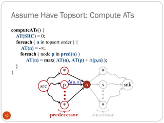 Assume Have Topsort: Compute ATs
42
computeATs() {
AT(SRC) = 0;
foreach ( n in topsort order ) {
AT(n) = -∞;
foreach ( node p in pred(n) )
AT(n) = max( AT(n), AT(p) + ∆(p,n) );
}
}
snk
src n
*
*
p
*
*
s
…
…
predecessor successor
∆(p,n)
 
