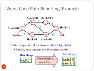 Worst Case Path Reporting: Example
46
Min Heap
(a,0,0)
Expand path a,
reach b & c
Min Heap
(a-b,3,0)
(a-c,4,1)
b
c
d
3
4
5
11
9
6
15
e
a f
Slack=0 Slack=15
Slack=0
Slack=1 Slack=0
Slack=0
Source Sink
 Min heap entry of the form (Path, Delay, Slack)
 Initially, heap contains only the source node.
 