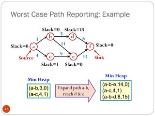 Worst Case Path Reporting: Example
47
Expand path a-b,
reach d & e
Min Heap
(a-b,3,0)
(a-c,4,1)
Min Heap
(a-b-e,14,0)
(a-c,4,1)
(a-b-d,8,15)
b
c
d
3
4
5
11
9
6
15
e
a f
Slack=0 Slack=15
Slack=0
Slack=1 Slack=0
Slack=0
Source Sink
 