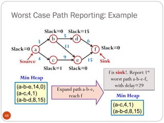 Worst Case Path Reporting: Example
48
Expand path a-b-e,
reach f
Min Heap
(a-b-e,14,0)
(a-c,4,1)
(a-b-d,8,15)
Min Heap
(a-c,4,1)
(a-b-d,8,15)
b
c
d
3
4
5
11
9
6
15
e
a f
Slack=0 Slack=15
Slack=0
Slack=1 Slack=0
Slack=0
Source Sink
f is sink!. Report 1st
worst path a-b-e-f,
with delay=29
 