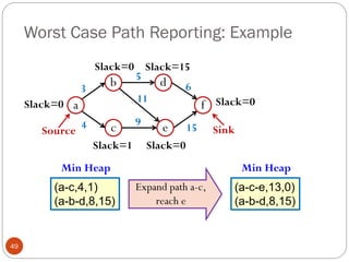 Worst Case Path Reporting: Example
49
Expand path a-c,
reach e
Min Heap
(a-c,4,1)
(a-b-d,8,15)
b
c
d
3
4
5
11
9
6
15
e
a f
Slack=0 Slack=15
Slack=0
Slack=1 Slack=0
Slack=0
Source Sink
Min Heap
(a-c-e,13,0)
(a-b-d,8,15)
 
