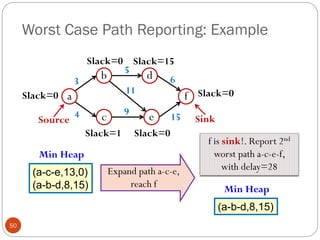 Worst Case Path Reporting: Example
50
Expand path a-c-e,
reach f
b
c
d
3
4
5
11
9
6
15
e
a f
Slack=0 Slack=15
Slack=0
Slack=1 Slack=0
Slack=0
Source Sink
Min Heap
(a-c-e,13,0)
(a-b-d,8,15) Min Heap
(a-b-d,8,15)
f is sink!. Report 2nd
worst path a-c-e-f,
with delay=28
 