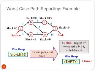 Worst Case Path Reporting: Example
51
Expand path a-b-d,
reach f
b
c
d
3
4
5
11
9
6
15
e
a f
Slack=0 Slack=15
Slack=0
Slack=1 Slack=0
Slack=0
Source Sink
Min Heap
(a-b-d,8,15)
Min Heap
(EMPTY)
f is sink!. Report 3rd
worst path a-b-d-f,
with delay=14
Done!
 