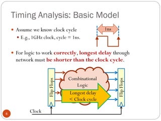 Timing Analysis: Basic Model
8
 Assume we know clock cycle
 E.g., 1GHz clock, cycle = 1ns.
 For logic to work correctly, longest delay through
network must be shorter than the clock cycle.
Flip
Flops
Flip
Flops
Combinational
Logic
Clock
1ns
Longest delay
< Clock cycle
 