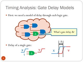 Timing Analysis: Gate Delay Models
9
 First: we need a model of delay through each logic gate.
 Delay of a single gate:
∆
What’s gate delay ∆?
∆
1
X Y Y
X
∆
 