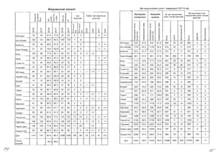3pT l-1JlPYYJl3rl1&'iH Y3Jl3rT xaMparAaJlT 2017-6 cap
}I{V1P3MCHVI~ XflHallT
53.QX-Ta~ >Kl-1P3MC3H
3M3rT3~
l...YC
6araTa~
g
C('­
:I: ~
. ::;;
:3 m :I:
::rxm
J5
I­ .lJ
:I: c: <ll
)5 CO >.
.... S J: x
CL OJ '"(T)>-X:I:
m :I:
I- m
c: u
~ ~ ~
'" c( >­X:I:lD
5aT-8Jl3l-1~
55YJlaaH
.lJ
CD
>.
x
13.36
I"­
~
o
N
.lJ
ell
>.
x
<D
~
o
N
3
9
o
<D <D
:0 ::c
:r: :r:
o 0
<D .....
,..­ Q. ...-­ C-
o m a co
NON 0
I"­
'<""""
o
N
(D
'<""""
o
N
I"­
'<""""
o
N
(D
'<""""
o
N
91.4 I 77.8 I 35 I 45
86.0 I 85.5 I 100 I 120 I 7
45
I"­
'<""""
o
N
131
(D
'<""""
o
N
35
100
5aSlHroJl
5aSlH-8HAep
4.2
4 7
2
28
8
2
786.0 I 87.5 I 30 I 33
100.0 I 100.0 I 44 I 43
48
4351
43
EceH3Y~Jl
50rA
5YPA
rYYl-1H-YC
7.5
8.32
3
2.93
o
8
o
4
o
o
1077.9 1 83.1 1 95 1 81
89.3 I 87.5 I 28 1 24
87.5 I 88.9 I 32 1 27
90.6 I 92.5 I 24 I 32
89
24
27
40
32
28
32
104
35YJlaaH 2.41.6392.2 I 66.7 I 53 I 294264
Hapl-1~HT33Jl oo95.7 1100.01 46 1 454746
8Jl3l-1~T oo64.3 1100.01 14 1 151514
TaparT
CaHT 2.4
o
4
o
435
85.7 I 95.8 I 35 I 23
90.2 I 94.3 I 41
24
35
35
41
Terper 3.83.4oo26 I 96.6 I 84.6 I 28 I 2529
YSlHra 2.433.3426125 1 85.1 I 98.4 I 82 I 81121
X.QYJlaaH
XapXOpl-1H 12.565.92
o
o
2
2
3890.2 1 92.1 1 41
100.0 I 91.7 I 34 I 48
38
48
41
34
YSlHC3Tr3Jl
X~l-1PT
102 I 69.9 I 77.5 I 123 I 102 1 12 I 14 4.95
3.42
2 I 1.6
o1291.4 I 91.3 I 56 I 808058
123
T.QeJlr8eH 128 I 80.6 I 91.4 I 108 I 129 I 15 I 4 1.623­ I 2.8108
HapHbl Aew 142 1 77.8 1 82.4 I 144 1 142 I 11 0.020144
3H3P3Jl-Xlx
9.1814 I 14.72786.3 I 92.0 I 95 I 888895
.QVH 1387 I 84.9 I 88.3 11288112851 104 1 84 1 33 1 2.4 1 41 1 3.01378
YJlCblH
AyHAa>K
84.51 86.9
ApTep~~H
r~nepTeH3
4~XP~~H
W~}I(~H
Ar 3pT "npyynn,iiH
Y3n3r I 9CC9H AYHr33pl
4W X3B W"HlK 2 3pT
"npyynr"iiH Y3n3r I 9CC9H
AYHr33pl
x
:so
x
0
M
c:
m
<ll 0
c(o
'­ I-
m ':soCL:so
::;; I
m >-
Xx
.Jl
m
>.
x
:I:
ro
U
q
L­
ro
D..
~
ro
x
x
:so
x
0
M
c:
m
<ll 0
C(O
'­ I-
m ':soCL:so
::;; :I:
m >­
X x
.Jl
m
>.
x
:I:
ro
u
e:ro
D..
~
ro
x
e:>­
l!l
:r:
ell
l­
(I)
~
L
«
:I:
ro
u
e:ro
e;
I­
ro
l!l
e:>­
l!l
I
ro
l-
m
ro
q
:I:
ro
U
e:ro
e;
I­
ro
l!l
55YJlaaH 616 91.6 616 91.6 564 45 45 564 0 0
5aT-8Jl3l-1H 1178 52.2 1178 52.2 615 34 3 615 7 0
5aSlHroJl 613 57.3 613 57.3 351 0 0 351 0 0
5aSlH-8HAep 601 57.6 601 57.6 346 262 17 346 255 1
50rA 1111 72.6 1111 72.6 807 28 16 807 0 0
5YPA 535 45.2 535 45.2 242 28 28 242 0 0
rYYl-1H-YC 404 93.3 402 93.3 377 9 8 377 1 1
EceH3YHJl 440 63.6 555 63.2 280 44 14 278 1 0
35YJlaaH 650 38.5 650 38.5 250 15 7 250 15 1
Hapl-1HHT33Jl 734 67.8 786 68.0 498 4 2 499 1 1
8Jl3l-1HT 520 74.0 520 74.0 385 40 10 385 9 0
CaHT 631 62.9 671 62.8 397 0 0 396 0 0
TaparT 506 72.1 717 109.9 365 0 0 556 0 0
Terper 598 54.3 598 54.3 325 32 7 325 0 0
YSlHra 1718 71.3 1718 71.3 1225 133 14 1225 0 0
X.QYJlaaH 672 56.8 788 56.8 382 1 1 382 0 0
XapXOpl-1H 751 80.8 774 82.7 607 37 0 621 16 0
X~l-1PT 1498 51.0 1498 51.0 764 19 19 764 19 2
YSlHC3Tr3Jl 2136 58.5 2136 58.5 1249 5 5 1249 3 3
T.QeJlr8eH 2020 43.5 2287 43.0 878 10 10 869 0 0
HapHbl Aew 2328 34.2 2328 34.2 797 22 22 797 0 0
3H3P3Jl-X/x 2364 37.4 2407 37.4 885 137 2 885 137 2
.QYH 22624 55.6 23489 56.5 12589 905 230 12783 464 11
I)' /.s­
 