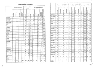 3x HRnXaCblH Y3yyn3nm
3XI-1CiH 3HA3rA3fl
H>1~T aMbA TepCSH
XYYX3A
3pT H~pa~H 3HA3rA3n
55YnaaH
5aT-8n3>1~
5aSlHron
:I:
(I)
t;
(I)
<D
aN
q
.D
:i Cl:
'" :I:
o ~
o c:
0(1)
00.
0(1)
~ ...
:I:
eu
(I)
.....
aN
q
.D
:i Cl:
'" :I:
o ~
o c:
o (I)
00.
0(1)
~ ...
f­
(T)
0
Ul
25
44
28
cr:J:
ro
::;;
>­
U
2
31
3
~
>
LO
27
75
31
f­
(T)
0
Ul
1
2
q
:J:
ro
::;;
>­
U
~
>
Ul
a
1
2
C1C1
.D ::c
::; (J)
ro ....C;
o CD
o 0­
o (J)
~ ....
0.0
13.3
64.5
C1
(J)
>
::c
(J)
~
::;;
::c
0
C1
0­
>­
0.0
0.0
27.0
5aSlH-8HASP 23 3 26 a 0.0
50rA 48 14 62 1 1 16.1 14.7
5YPA
rY4>1H-Yc
EcsH3y~n
35YnaaH
Hap>1~HT33n
8n3>1~T
CaHT
Taparr
Tsrpsr
YSlHra
XAynaaH
XapXOp>1H
1
1
9434
2631.6
6
17
15
36
25
14
30
21
23
44
26
2
8
6
8
3
2
3
5
2
2
44
12
34
14
23
23
39
27
17
35
23
25
88
38
36
1
1
a
1
a
a
a
a
a
a
a
1
a
a
43.5
11.4
0.0
0.0
0.0
0.0
0.0
0.0
0.0
0.0
19.2
31.3
0.0
0.0
0.0
Xy>t<>1PT 31 16 47 a 0.0 0.0
YSlHC3Tr3n 105 105 a 0.0 17.5
TAsnrssH 97 2 99 a 0.0 9.5
HapHbl ASW 86 1 87 a 0.0 0.0
3H3p3n-Xlx 2 64 66 a
XapbflananblH
6yc
603T 0.0
62 41 103
a
1 1
a
0.0 0.0
AVH 2 150.8 0.0 810 306 1116 6 1 7 6.3 6.0
renann 8 18161 renaTI1T (6ycaAl 1817-19/ UycaH cyynra IA031
C1
::c
0
<0
~
0
N
C1
::c
>)(
0
0
0
0
~
C1
::c
0
.....~
0
N
C1
::c
>)(
0
0
0
0
~
C1
::c
0
<0
;;
N
C1
::c
>)(
0
0
0
0
~
C1
::c
0
.....
;;
N
C1
::c
>)(
0
0
0
0
~
C1
::c
0
<0
~
0
N
C1
::c
>)(
0
0
0
0
~
C1
::c
0
.....~
0
N
C1
::c
>)(
0
0
0
0
~
55YnaaH a a a 0.0 00 a 0.0 a 00
5aT-8n3>1~ a a a 0.0 0.0 a 0.0 a 00
5aSlHron a a a 0.0 0.0 a 0.0 a 0.0
6/8HAsP a a a 0.0 0.0 a 0.0 a 0.0
50rA 1 19 a a 0.0 0.0 a 0.0 1 1.8
5YPA a a a 0.0 0.0 a 0.0 a 0.0
rY4>1H-Yc a a a 0.0 0.0 a 0.0 a 0.0
EcsH3y~n a a a 0.0 0.0 a 0.0 1 3.3
35YnaaH a a a 0.0 0.0 a 0.0 0 0.0
Hap>1CiHT33n a a a 0.0 0.0 a 0.0 a 0.0
8n3>1IiiT a a a 0.0 0.0 a 0.0 a 0.0
CaHT a a a 0.0 0.0 a 0.0 a 0.0
Taparr a a a 0.0 0.0 a 0.0 3 9.0
Tsrpsr a a a 0.0 0.0 a 0.0 0 0.0
Y~Hra a a a 0.0 0.0 a 0.0 a 0.0
XAynaaH a a a 0.0 0.0 1 3.0 1 2.9
XapXOpl-1H a a a 0.0 1 0.8 a 0.0 a 0.0
Xy>t<>1PT a 1 1.5 a 0.0 0.0 1 1.5 a 0.0
503T a a 0
Y~HC3Tr3n a 1 1.1 a 0.0 0.0 6 6.6 23 25.1
TAsnrssH 1 1.7 1 1.0 a 0.0 0.0 4 6.7 5 4.8
HapHbl ASW a a a 0.0 0.0 a 0.0 16 14.3
3H3P3J1-X/x a a a 0.0 0.0 1 1.2 0.0
Xapb/6yc a a
AyH 2 0.2 3 0.3 a 0.0 1 0.1 13 1.2 50 4.4
YncblH
AyHAa>K
0.6 0.5 0.2 0.2 2.6 4.0
c:w­
f
 