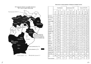 AMbcraIlblH 3aMaap AaM>KIo1H xaIlABaIlax xaIlABapT eB'IIo1H
0-5 XypT3JlX HaCHbl XyyX):(HHH 3H):(3r1l3Jl
20]7 OHbI 6 capblH 6aHllJlaap
3fnp,nxapXOpHH. E:nMT-O.O
Haplfbl ;lom 83MT-O.O
'~HxlIiiHxYPil 8,,)MT-O.O
1'yUIIIOJ.O.'IWOII 8·~if1·-O.O
Henn:1 O~MT-19,O
YJlCblH .IlYHLlniaaC oanl 17.6
Y,lCbIH L1YH!llKaac IIX 17.6
-
Y,lCbIH .ilyH.nmK 17.6 613 aih·lnlHH llYI·ljla:.K-21.5
YnaaH6ypxaH CanXI1H1I3Lpr 18011 Cypbe3/A15-A191
c:(
:I:
0
<D
~
0
N
c:{
:I:
>X
0
0
0
0
~
c:(
:I:
0
r-­
0N
~
>X
0
0
0
0
~
c:(
:I:
0
<D
~
0
N
c:{
:I:
>X
0
0
0
0
~
c:(
:I:
0
r-­
0N
c:(
:I:
>X
0
0
0
0
~
c:(
:I:
0
<D
~
0
N
~
>X
0
0
0
0
~
c:(
:I:
0
r-­
0N
c:(
:I:
>X
0
0
0
0
~
55YnaaH 6 22.0 0.0 1 3.7 a 0.0 3 11.0 1 3.6
5aT-8ml-l!i; 71 98.1 0.0 a 0.0 a 0.0 2 2.8 2 2.7
5as:lHrOn 31 811 00 1 2.6 1 2.6 1 2.6 2 5.2
5as:lH-8HAep 17 44.5 0.0 a 0.0 1 2.6 a 0.0 1 2.6
50rA 58 107.9 0.0 1 1.9 2 3.6 1 1.9 2 3.6
5YPA 8 27.9 0.0 a 0.0 a 0.0 0 0.0 a 0.0
rY~I1H-Yc 19 87.9 0.0 2 9.3 8 36.6 a 0.0 a 0.0
EceH3y!i;n 41 135.6 0.0 a 0.0 4 13.0 2 6.6 1 3.3
35YnaaH 115 291.5 0.0 2 5.1 15 37.3 2 5.1 3 7.5
Hapl-l!i;HT33n 16 45.1 0.0 11 31.0 19 53.3 a 0.0 0 0.0
8ml-l!i;T 8 326 0.0 a 0.0 a 0.0 a 0.0 a 00
CaHT 23 64.8 00 a 0.0 a 0.0 2 5.6 a 0.0
Taparr 32 99.4 0.0 1 3.1 4 12.0 1 3.1 a 0.0
Terper 17 64.1 0.0 a 0.0 6 21.9 3 11.3 1 3.7
Ys:lHra 178 188.8 0.0 66 70.0 19 20.0 6 6.4 3 32
X.QynaaH 22 655 0.0 a 0.0 4 11.5 a 0.0 a 0.0
XapXOpl1H 143 116.6 0.0 20 16.3 19 15.3 5 4.1 3 2.4
X}')KI-lPT 10 15.1 0.0 2 3.0 a 0.0 3 4.5 4 6.0
Ys:lHC3Tr3n 185 202.9 0.0 41 45.0 63 68.7 1 1.1 4 4.4
T.QemeeH 188 3129 0.0 9 15.0 114 110.6 7 11.7 7 6.8
HapHbl Aew 185 170.1 0.0 21 19.3 78 69.6 6 5.5 6 5.4
3H3p3n-Xlx 0 0.0 0.0 a 0.0 0.0 a 0.0 0.0
Xapb/6yc 15 3 1 a 3
.QyH
1388 123.3 a 0.0 181 16.1 358 31.7 45 4.0 43 38
YncblH AYHAalK
93.5 0.1 12.3 23.1 7.9 7.1
f 0</

 