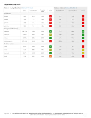 Apple Inc (AAPL) Stock Analysis Report | PDF