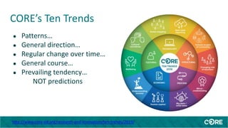 Innovation and future thinking | PPTX