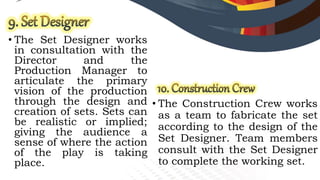 • The Set Designer works
in consultation with the
Director and the
Production Manager to
articulate the primary
vision of the production
through the design and
creation of sets. Sets can
be realistic or implied;
giving the audience a
sense of where the action
of the play is taking
place.
• The Construction Crew works
as a team to fabricate the set
according to the design of the
Set Designer. Team members
consult with the Set Designer
to complete the working set.
 