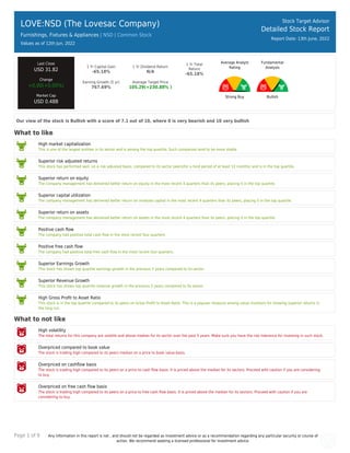 Page 1 of 9 Any information in this report is not , and should not be regarded as investment advice or as a recommendation regarding any particular security or course of
action. We recommend seeking a licensed professional for investment advice.
LOVE:NSD (The Lovesac Company)
Furnishings, Fixtures & Appliances | NSD | Common Stock
Values as of 12th Jun, 2022
Stock Target Advisor
Detailed Stock Report
Report Date: 13th June, 2022
Last Close
USD 31.82
Change
+0.00(+0.00%)
Market Cap
USD 0.48B
1 Yr Capital Gain
-65.18%
1 Yr Dividend Return
N/A
1 Yr Total
Return
-65.18%
Earning Growth (5 yr)
767.69%
Average Target Price
105.29(+230.88% )
Average Analyst
Rating
Strong Buy
Fundamental
Analysis
Bullish
Our view of the stock is Bullish with a score of 7.1 out of 10, where 0 is very bearish and 10 very bullish
What to like
High market capitalization
This is one of the largest entities in its sector and is among the top quartile. Such companies tend to be more stable.
Superior risk adjusted returns
This stock has performed well, on a risk adjusted basis, compared to its sector peers(for a hold period of at least 12 months) and is in the top quartile.
Superior return on equity
The company management has delivered better return on equity in the most recent 4 quarters than its peers, placing it in the top quartile.
Superior capital utilization
The company management has delivered better return on invested capital in the most recent 4 quarters than its peers, placing it in the top quartile.
Superior return on assets
The company management has delivered better return on assets in the most recent 4 quarters than its peers, placing it in the top quartile.
Positive cash ﬂow
The company had positive total cash ﬂow in the most recent four quarters.
Positive free cash ﬂow
The company had positive total free cash ﬂow in the most recent four quarters.
Superior Earnings Growth
This stock has shown top quartile earnings growth in the previous 5 years compared to its sector.
Superior Revenue Growth
This stock has shown top quartile revenue growth in the previous 5 years compared to its sector.
High Gross Proﬁt to Asset Ratio
This stock is in the top quartile compared to its peers on Gross Proﬁt to Asset Ratio. This is a popular measure among value investors for showing superior returns in
the long run.
What to not like
High volatility
The total returns for this company are volatile and above median for its sector over the past 5 years. Make sure you have the risk tolerance for investing in such stock.
Overpriced compared to book value
The stock is trading high compared to its peers median on a price to book value basis.
Overpriced on cashﬂow basis
The stock is trading high compared to its peers on a price to cash ﬂow basis. It is priced above the median for its sectors. Proceed with caution if you are considering
to buy.
Overpriced on free cash ﬂow basis
The stock is trading high compared to its peers on a price to free cash ﬂow basis. It is priced above the median for its sectors. Proceed with caution if you are
considering to buy.
 