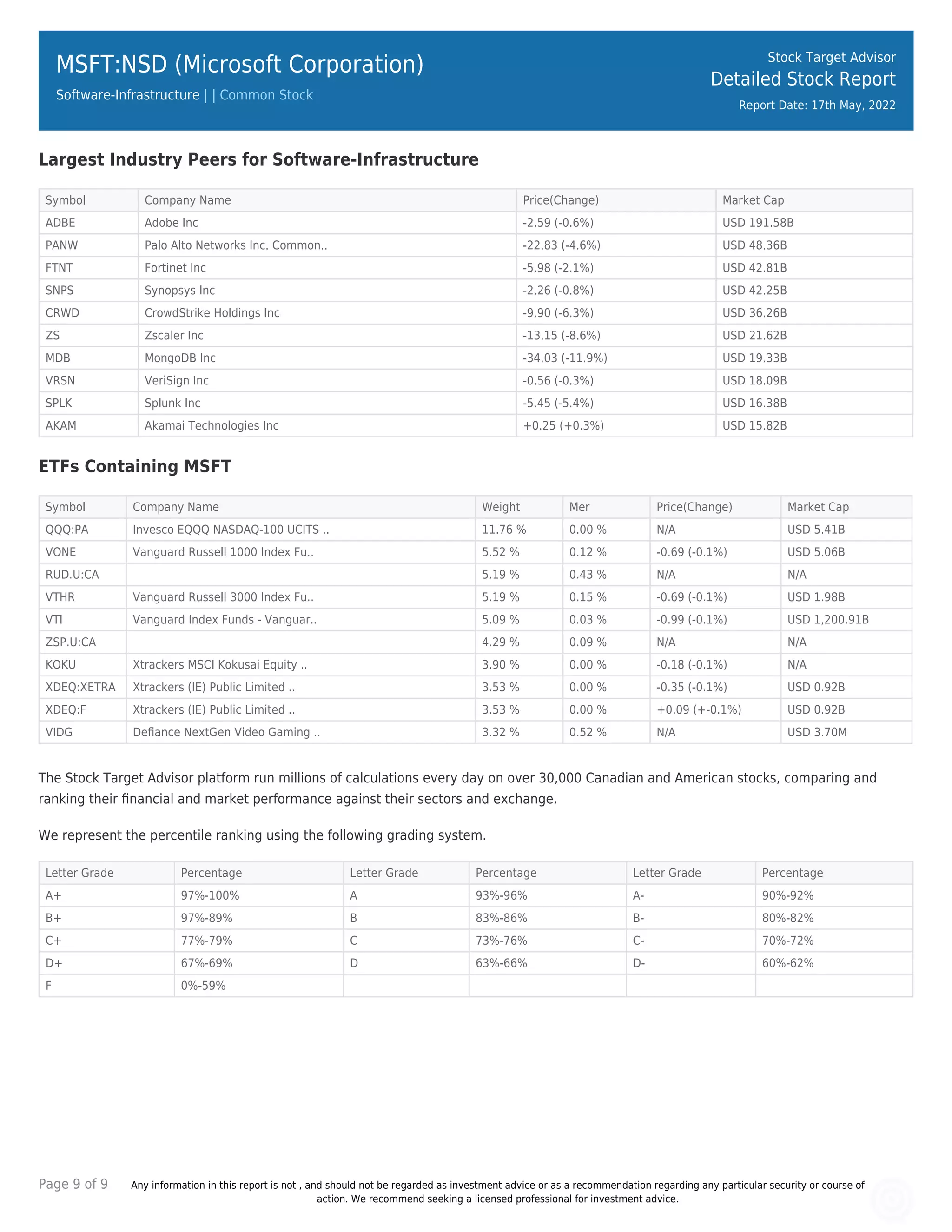 Microsoft Corporation (MSFT) Stock Analysis Report PDF
