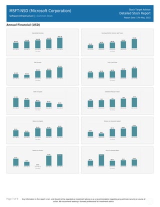 MICROSOFT CORPORATION MSFT ANNUAL REPORT visual data 6