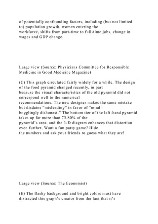 of potentially confounding factors, including (but not limited
to) population growth, women entering the
workforce, shifts from part-time to full-time jobs, change in
wages and GDP change.
Large view (Source: Physicians Committee for Responsible
Medicine in Good Medicine Magazine)
(C) This graph circulated fairly widely for a while. The design
of the food pyramid changed recently, in part
because the visual characteristics of the old pyramid did not
correspond well to the numerical
recommendations. The new designer makes the same mistake
but disdains “misleading” in favor of “mind-
bogglingly dishonest.” The bottom tier of the left-hand pyramid
takes up far more than 73.80% of the
pyramid’s area, and the 3-D diagram enhances that distortion
even further. Want a fun party game? Hide
the numbers and ask your friends to guess what they are!
Large view (Source: The Economist)
(E) The flashy background and bright colors must have
distracted this graph’s creator from the fact that it’s
 
