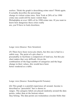useless. Think the graph is describing crime rates? Think again.
It actually describes the percentage
change in violent crime rates. New York at 20% of its 1990
crime rate could still be more violent than
Philadelphia at over 100% of its 1990 crime rate. If you want to
know how dangerous these cities really
are, you’ll have to look elsewhere.
Large view (Source: New Scientist)
(F) There have been worse pie charts, but this one is bad in a
subtle way. The point of a pie chart is
presumably to facilitate a comparison of land use, but this pie
chart makes that very difficult. Given the
combination of the huge number of categories and the huge
change in their values, this would have been
better rendered as a table.
Large view (Source: Somethingawful Forums)
(G) This graph is a painful experience all around. Income is
described as “percentile” but is shown in
ranges. The category labels are placed randomly around the data
points, rather than at the bottom where
they belong. The data points are tremendous circular blobs that
 