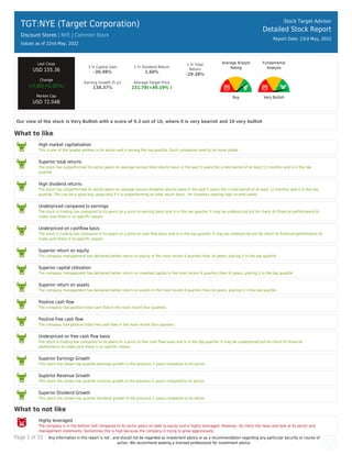 Page 1 of 10 Any information in this report is not , and should not be regarded as investment advice or as a recommendation regarding any particular security or course of
action. We recommend seeking a licensed professional for investment advice.
TGT:NYE (Target Corporation)
Discount Stores | NYE | Common Stock
Values as of 22nd May, 2022
Stock Target Advisor
Detailed Stock Report
Report Date: 23rd May, 2022
Last Close
USD 155.36
Change
+0.00(+0.00%)
Market Cap
USD 72.04B
1 Yr Capital Gain
-30.98%
1 Yr Dividend Return
1.60%
1 Yr Total
Return
-29.38%
Earning Growth (5 yr)
138.37%
Average Target Price
231.78(+49.19% )
Average Analyst
Rating
Buy
Fundamental
Analysis
Very Bullish
Our view of the stock is Very Bullish with a score of 9.3 out of 10, where 0 is very bearish and 10 very bullish
What to like
High market capitalization
This is one of the largest entities in its sector and is among the top quartile. Such companies tend to be more stable.
Superior total returns
The stock has outperformed its sector peers on average annual total returns basis in the past 5 years (for a hold period of at least 12 months) and is in the top
quartile.
High dividend returns
The stock has outperformed its sector peers on average annual dividend returns basis in the past 5 years (for a hold period of at least 12 months) and is in the top
quartile. This can be a good buy, especially if it is outperforming on total return basis , for investors seeking high income yields.
Underpriced compared to earnings
The stock is trading low compared to its peers on a price to earning basis and is in the top quartile. It may be underpriced but do check its ﬁnancial performance to
make sure there is no speciﬁc reason.
Underpriced on cashﬂow basis
The stock is trading low compared to its peers on a price to cash ﬂow basis and is in the top quartile. It may be underpriced but do check its ﬁnancial performance to
make sure there is no speciﬁc reason.
Superior return on equity
The company management has delivered better return on equity in the most recent 4 quarters than its peers, placing it in the top quartile.
Superior capital utilization
The company management has delivered better return on invested capital in the most recent 4 quarters than its peers, placing it in the top quartile.
Superior return on assets
The company management has delivered better return on assets in the most recent 4 quarters than its peers, placing it in the top quartile.
Positive cash ﬂow
The company had positive total cash ﬂow in the most recent four quarters.
Positive free cash ﬂow
The company had positive total free cash ﬂow in the most recent four quarters.
Underpriced on free cash ﬂow basis
The stock is trading low compared to its peers on a price to free cash ﬂow basis and is in the top quartile. It may be underpriced but do check its ﬁnancial
performance to make sure there is no speciﬁc reason.
Superior Earnings Growth
This stock has shown top quartile earnings growth in the previous 5 years compared to its sector.
Superior Revenue Growth
This stock has shown top quartile revenue growth in the previous 5 years compared to its sector.
Superior Dividend Growth
This stock has shown top quartile dividend growth in the previous 5 years compared to its sector
What to not like
Highly leveraged
The company is in the bottom half compared to its sector peers on debt to equity and is highly leveraged. However, do check the news and look at its sector and
management statements. Sometimes this is high because the company is trying to grow aggressively.
 