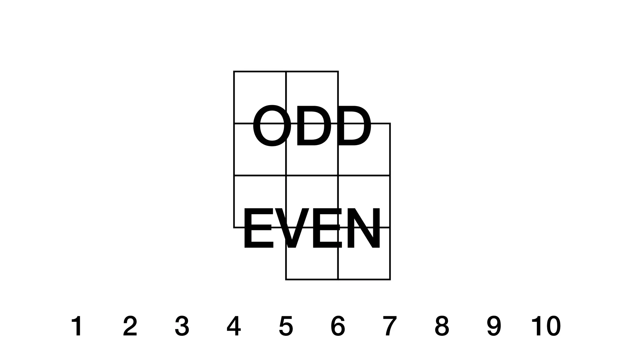 1 2 3 4 5 6 7 8 9 10
ODD
EVEN
 