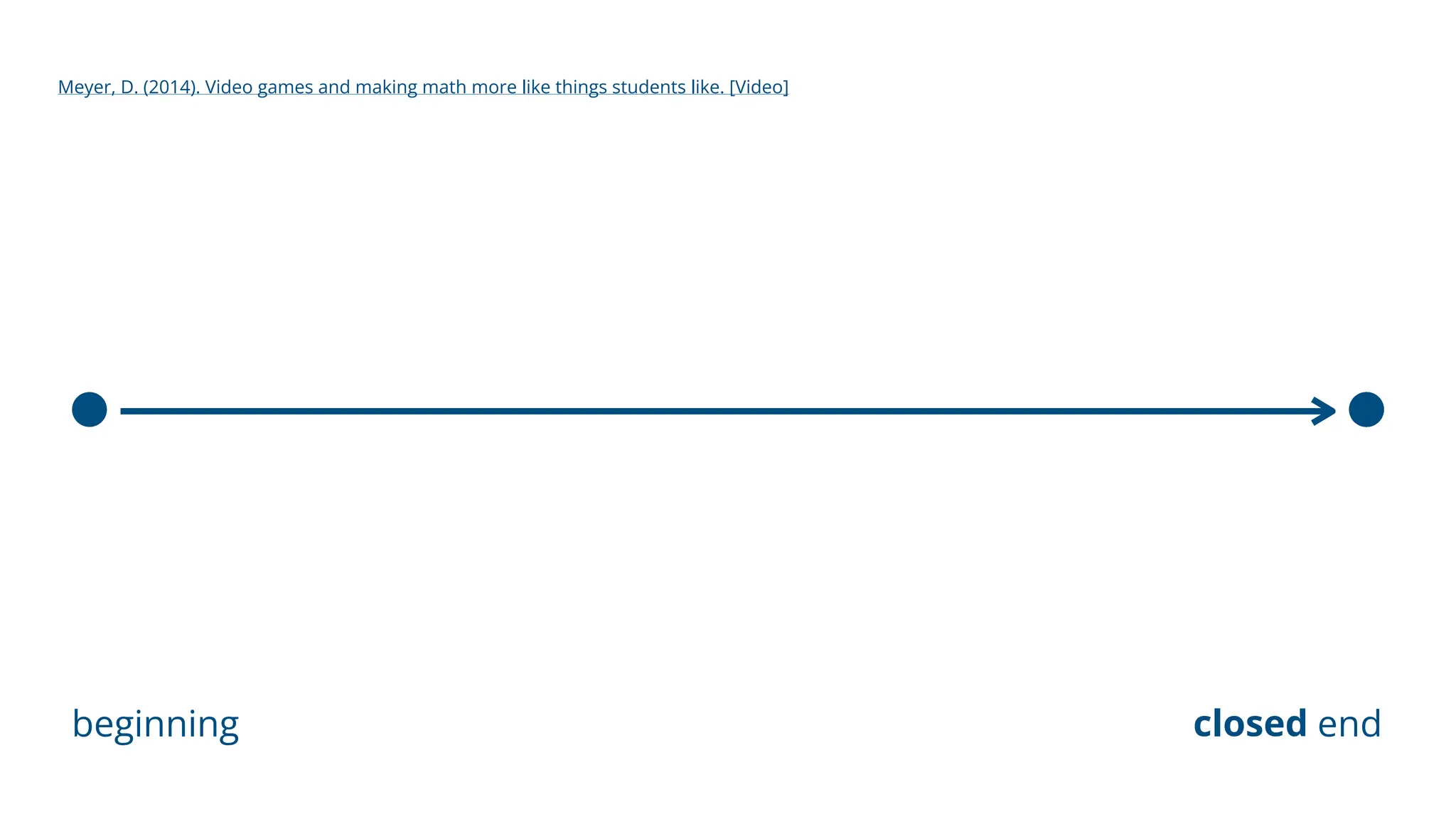 beginning end
closed
Meyer, D. (2014). Video games and making math more like things students like. [Video]
 