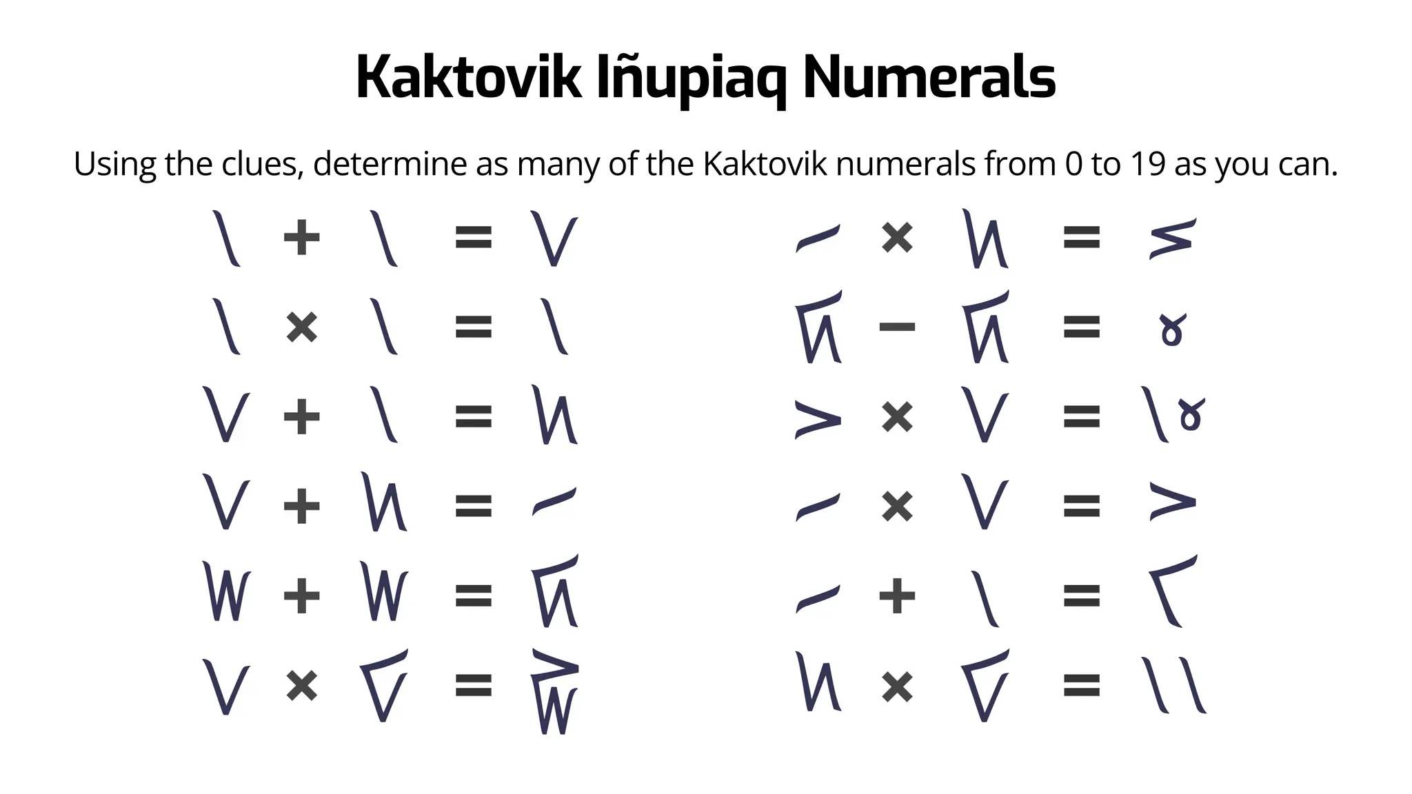Kaktovik Iñupiaq Numerals
Using the clues, determine as many of the Kaktovik numerals from 0 to 19 as you can.
➕
✖
➕
➕
➕
✖
🟰
🟰
🟰
🟰
🟰
🟰
🟰
🟰
🟰
🟰
🟰
🟰
✖
➖
✖
✖
➕
✖
 