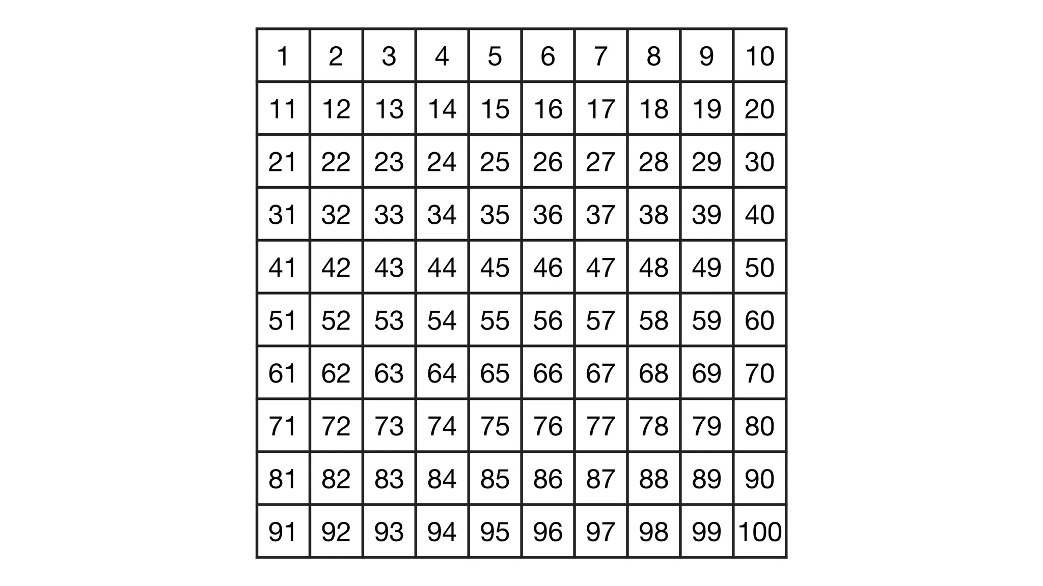 1 2 3 4 5 6 7 8 9 10
11 12 13 14 15 16 17 18 19 20
21 22 23 24 25 26 27 28 29 30
31 32 33 34 35 36 37 38 39 40
41 42 43 44 45 46 47 48 49 50
51 52 53 54 55 56 57 58 59 60
61 62 63 64 65 66 67 68 69 70
71 72 73 74 75 76 77 78 79 80
81 82 83 84 85 86 87 88 89 90
91 92 93 94 95 96 97 98 99 100
 