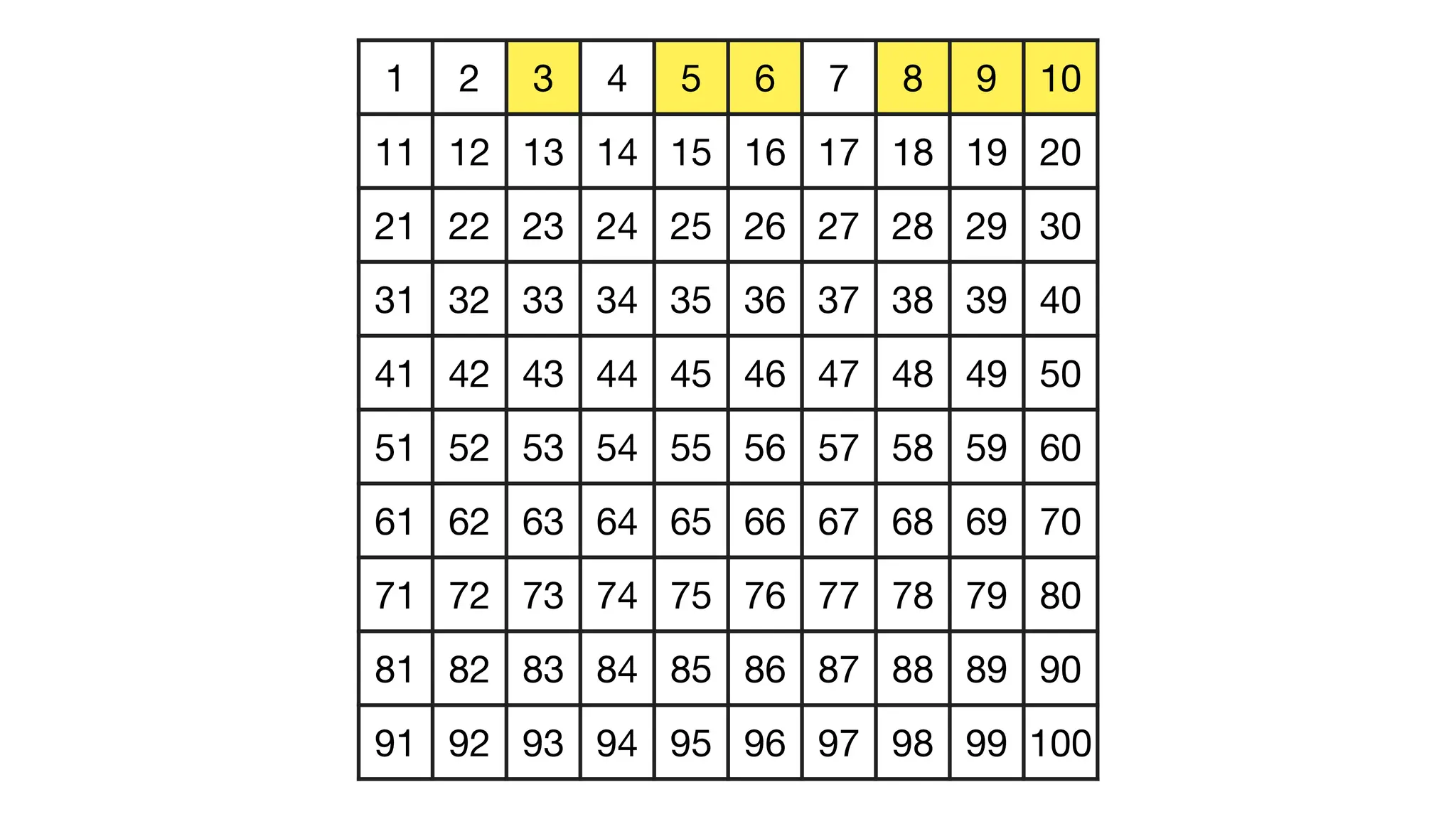 1 2 3 4 5 6 7 8 9 10
11 12 13 14 15 16 17 18 19 20
21 22 23 24 25 26 27 28 29 30
31 32 33 34 35 36 37 38 39 40
41 42 43 44 45 46 47 48 49 50
51 52 53 54 55 56 57 58 59 60
61 62 63 64 65 66 67 68 69 70
71 72 73 74 75 76 77 78 79 80
81 82 83 84 85 86 87 88 89 90
91 92 93 94 95 96 97 98 99 100
 