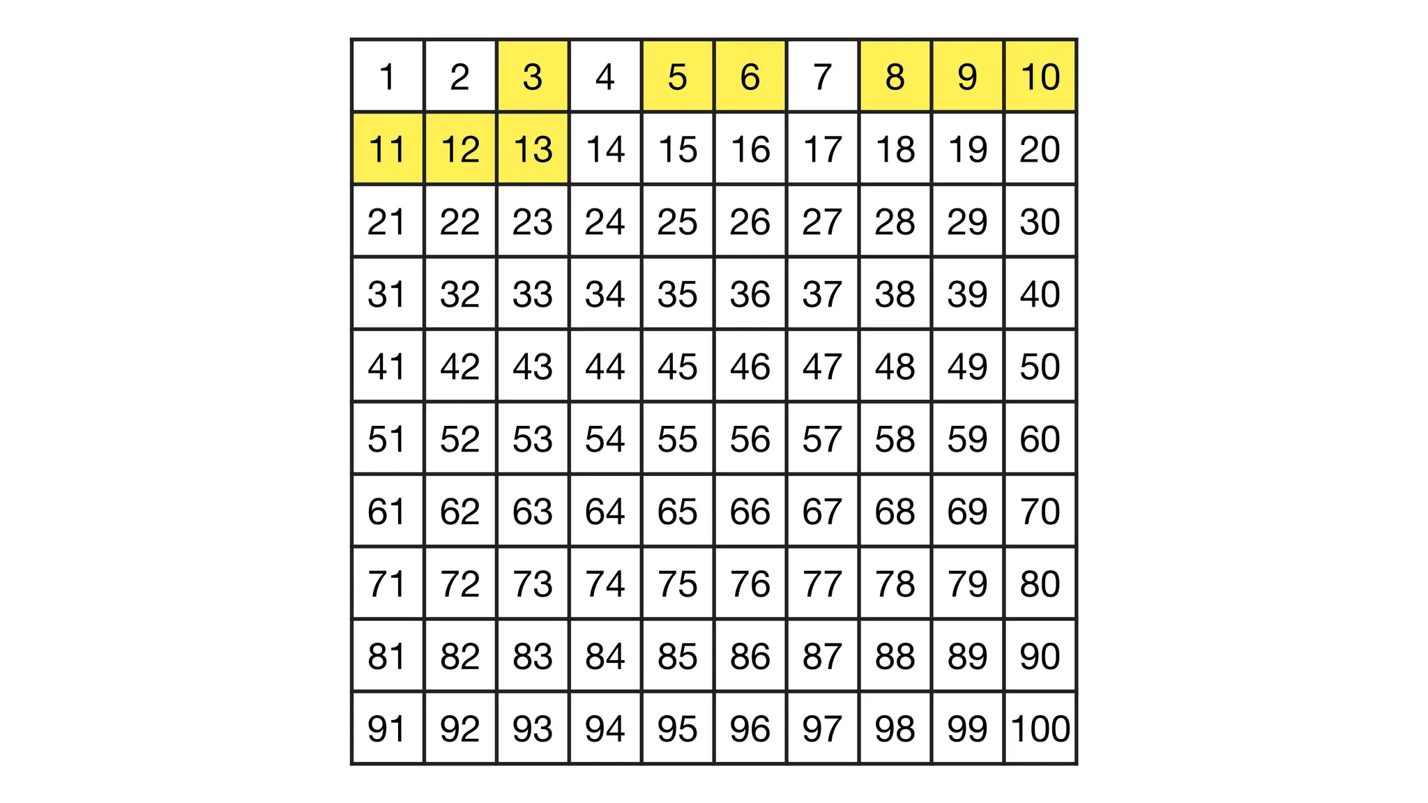 1 2 3 4 5 6 7 8 9 10
11 12 13 14 15 16 17 18 19 20
21 22 23 24 25 26 27 28 29 30
31 32 33 34 35 36 37 38 39 40
41 42 43 44 45 46 47 48 49 50
51 52 53 54 55 56 57 58 59 60
61 62 63 64 65 66 67 68 69 70
71 72 73 74 75 76 77 78 79 80
81 82 83 84 85 86 87 88 89 90
91 92 93 94 95 96 97 98 99 100
 