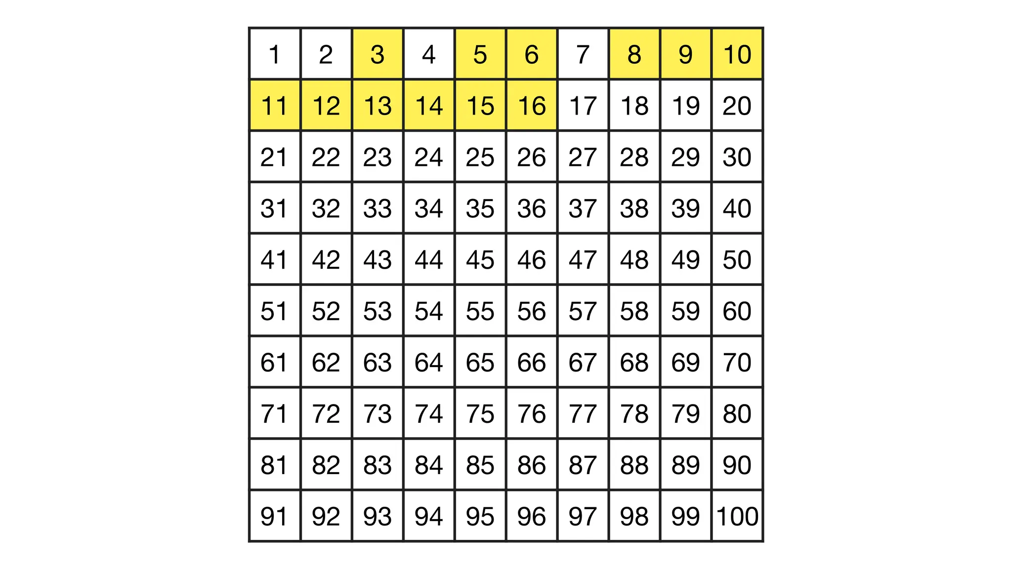 1 2 3 4 5 6 7 8 9 10
11 12 13 14 15 16 17 18 19 20
21 22 23 24 25 26 27 28 29 30
31 32 33 34 35 36 37 38 39 40
41 42 43 44 45 46 47 48 49 50
51 52 53 54 55 56 57 58 59 60
61 62 63 64 65 66 67 68 69 70
71 72 73 74 75 76 77 78 79 80
81 82 83 84 85 86 87 88 89 90
91 92 93 94 95 96 97 98 99 100
 