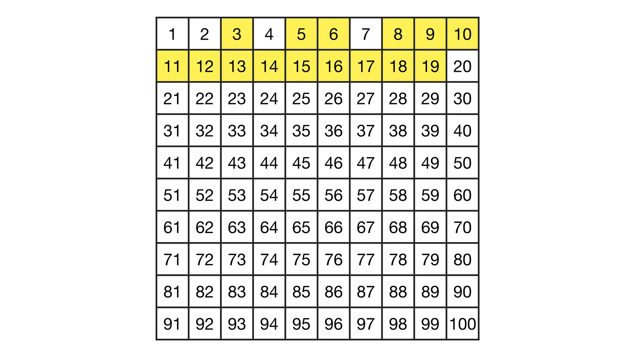 1 2 3 4 5 6 7 8 9 10
11 12 13 14 15 16 17 18 19 20
21 22 23 24 25 26 27 28 29 30
31 32 33 34 35 36 37 38 39 40
41 42 43 44 45 46 47 48 49 50
51 52 53 54 55 56 57 58 59 60
61 62 63 64 65 66 67 68 69 70
71 72 73 74 75 76 77 78 79 80
81 82 83 84 85 86 87 88 89 90
91 92 93 94 95 96 97 98 99 100
 
