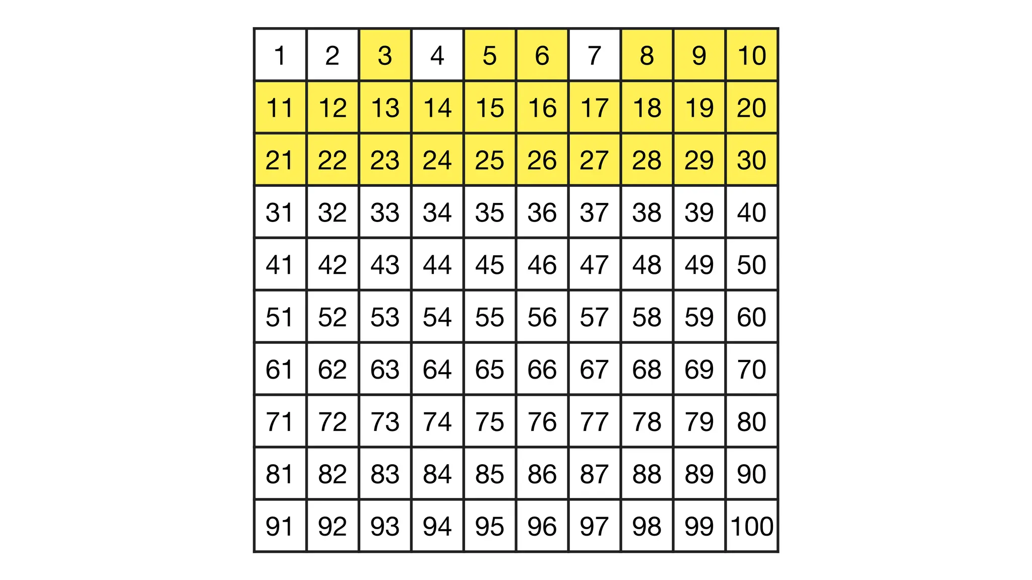 1 2 3 4 5 6 7 8 9 10
11 12 13 14 15 16 17 18 19 20
21 22 23 24 25 26 27 28 29 30
31 32 33 34 35 36 37 38 39 40
41 42 43 44 45 46 47 48 49 50
51 52 53 54 55 56 57 58 59 60
61 62 63 64 65 66 67 68 69 70
71 72 73 74 75 76 77 78 79 80
81 82 83 84 85 86 87 88 89 90
91 92 93 94 95 96 97 98 99 100
 
