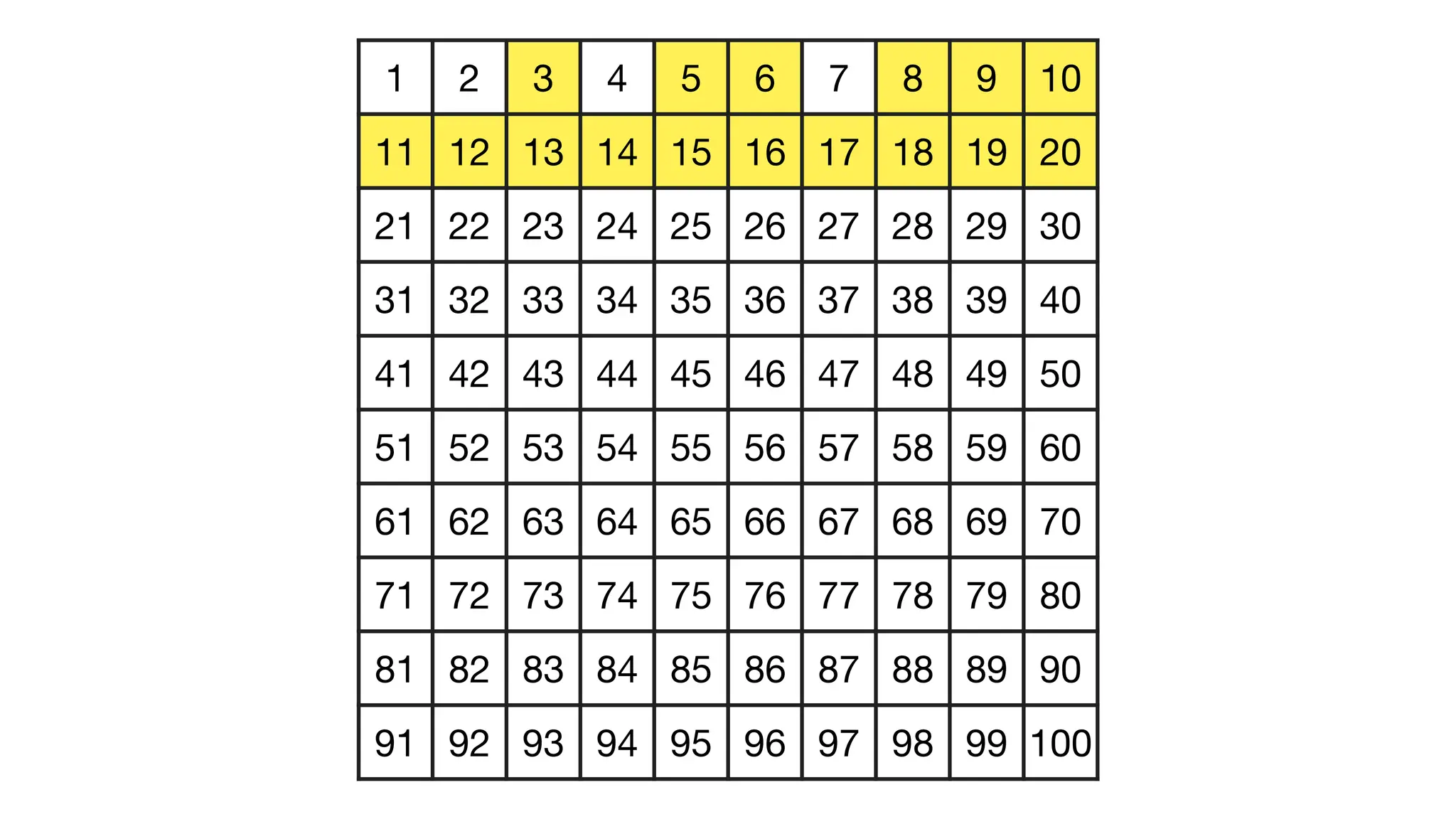 1 2 3 4 5 6 7 8 9 10
11 12 13 14 15 16 17 18 19 20
21 22 23 24 25 26 27 28 29 30
31 32 33 34 35 36 37 38 39 40
41 42 43 44 45 46 47 48 49 50
51 52 53 54 55 56 57 58 59 60
61 62 63 64 65 66 67 68 69 70
71 72 73 74 75 76 77 78 79 80
81 82 83 84 85 86 87 88 89 90
91 92 93 94 95 96 97 98 99 100
 