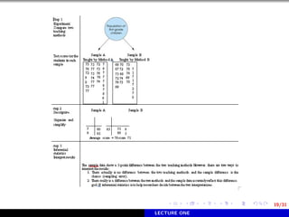STA 204. 200 level university of Ibadan statistics department | PPT