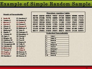 Example of Simple Random Sample
11
 