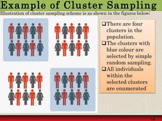 Illustration of cluster sampling scheme is as shown in the figures below;
14
17
Example of Cluster Sampling
There are four
clusters in the
population.
The clusters with
blue colour are
selected by simple
random sampling.
All individuals
within the
selected clusters
are enumerated
 