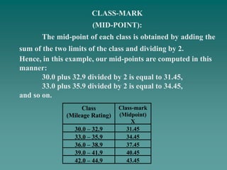 Importance of The non-modal and the bi-modal situation,(simple ...