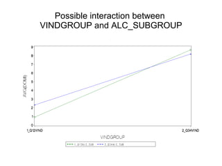 Possible interaction between  VINDGROUP and ALC_SUBGROUP 